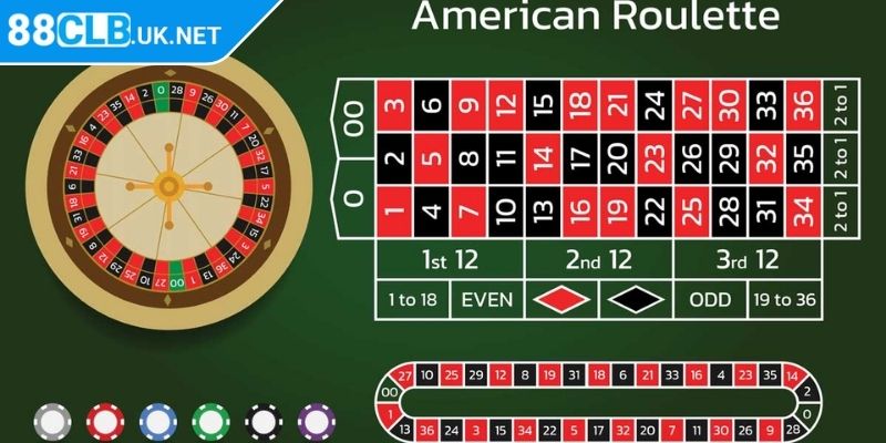 Roulette 88CLB Vòng Quay Định Mệnh Đổi Đời Thần Tốc 1 Tổng quan game Roulette 88CLB